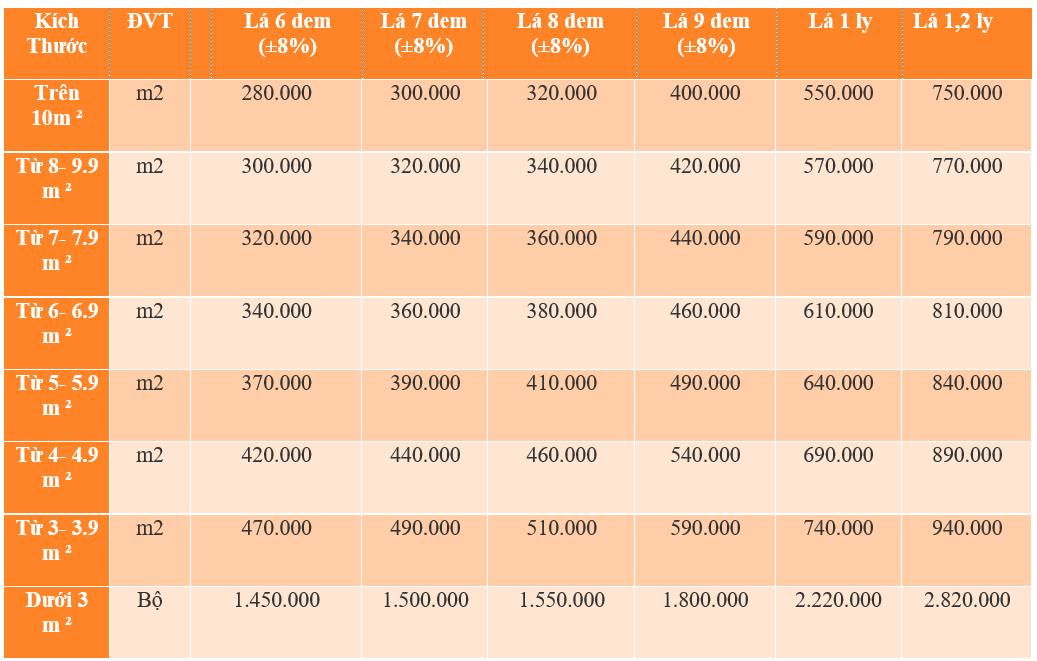 báo giá cửa cuốn đài loan
